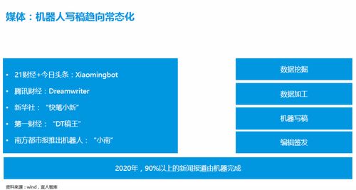 科技驅(qū)動(dòng)變革 寫(xiě)稿機(jī)器人、先進(jìn)技術(shù)與數(shù)字內(nèi)容制作服務(wù)的媒體革新之路